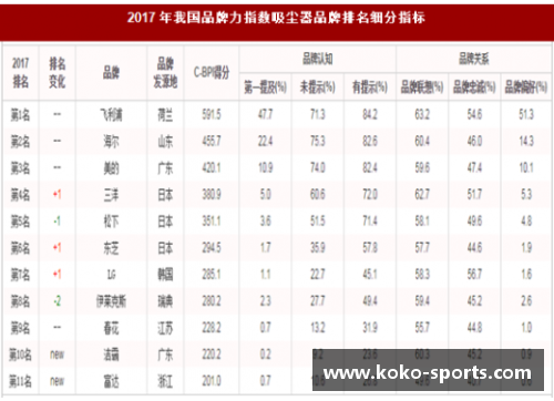 2017 NBA西部球队排名及其影响力分析